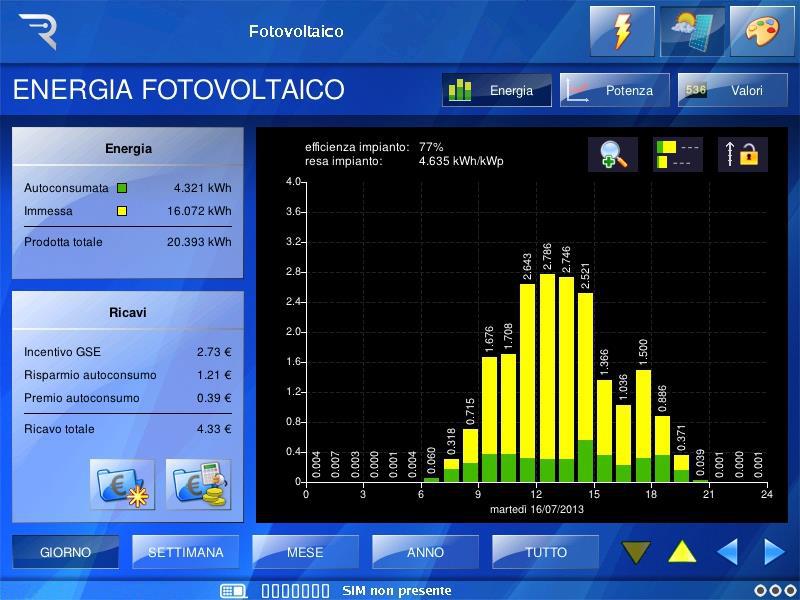 Risparmio energetico